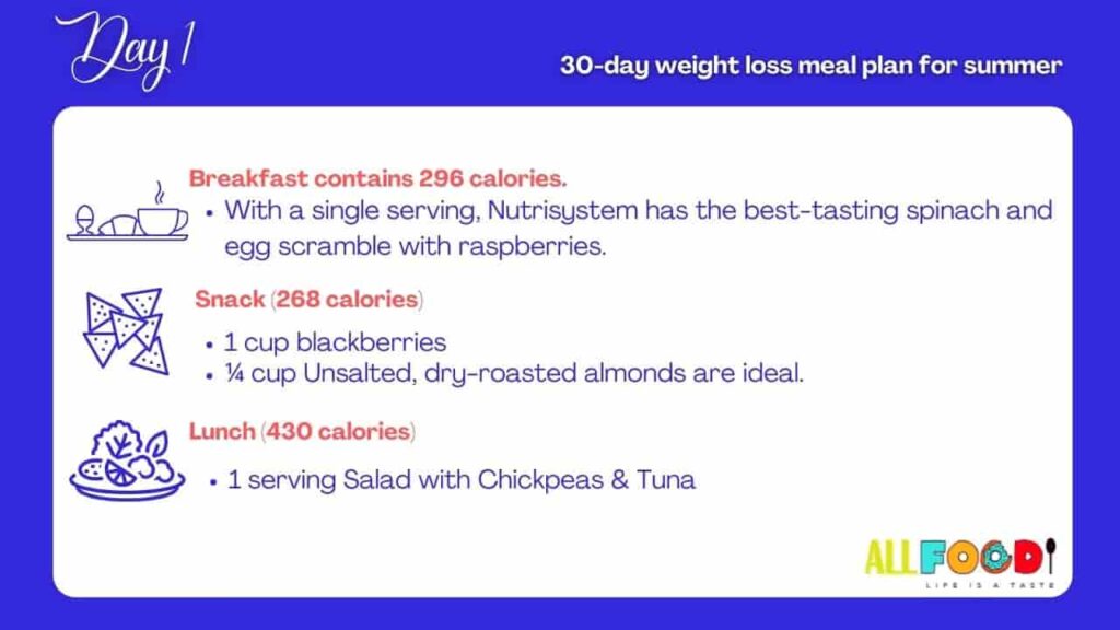 Simple 30 day weight loss meal plan for summer