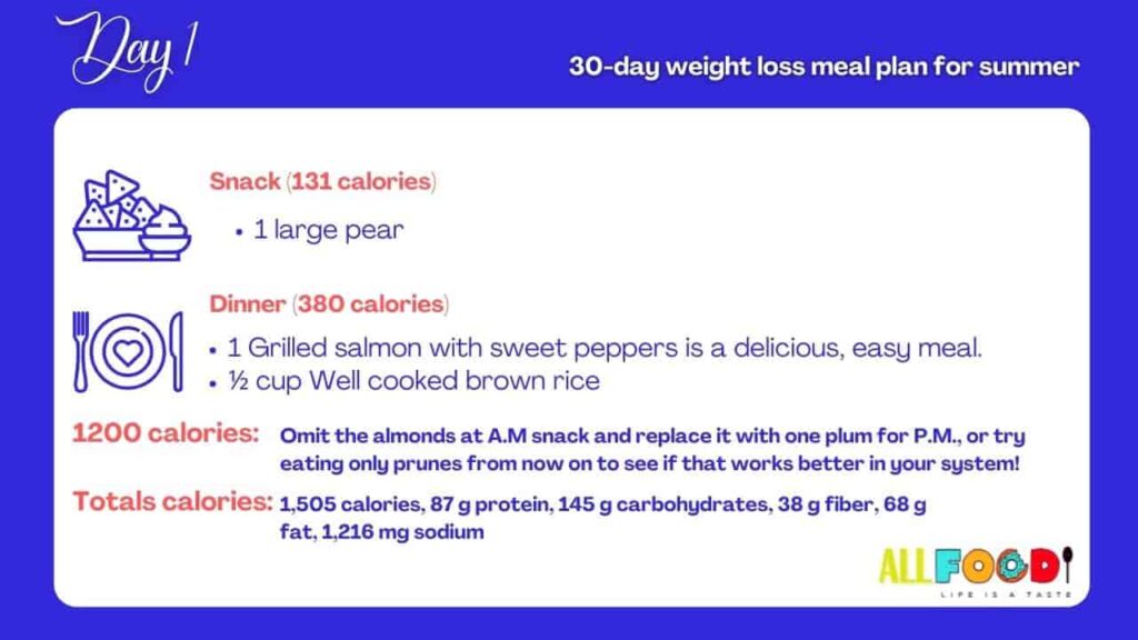 Simple 30 day weight loss meal plan for summer Day 1